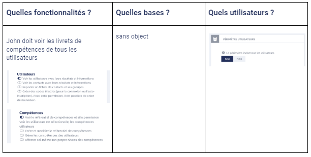 Skills tracking.