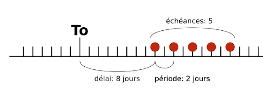 Cycle Planning Principles