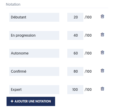 Evaluación cruzada por escenario