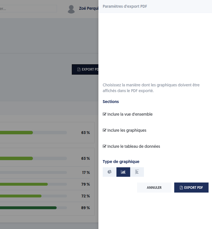 Resultados de las encuestas