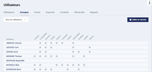 Vision croisée, utilisateurs & groupes